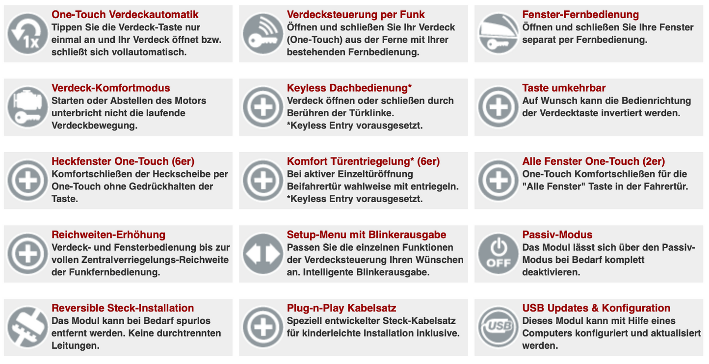 STHFBW1 Verdeckmodul - 2er Cabrio (F23), 6er (F12)